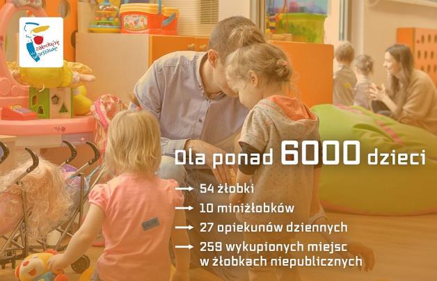 10 mln złotych dla żłobków niepublicznych